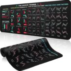 Stock Market mouse pad chart